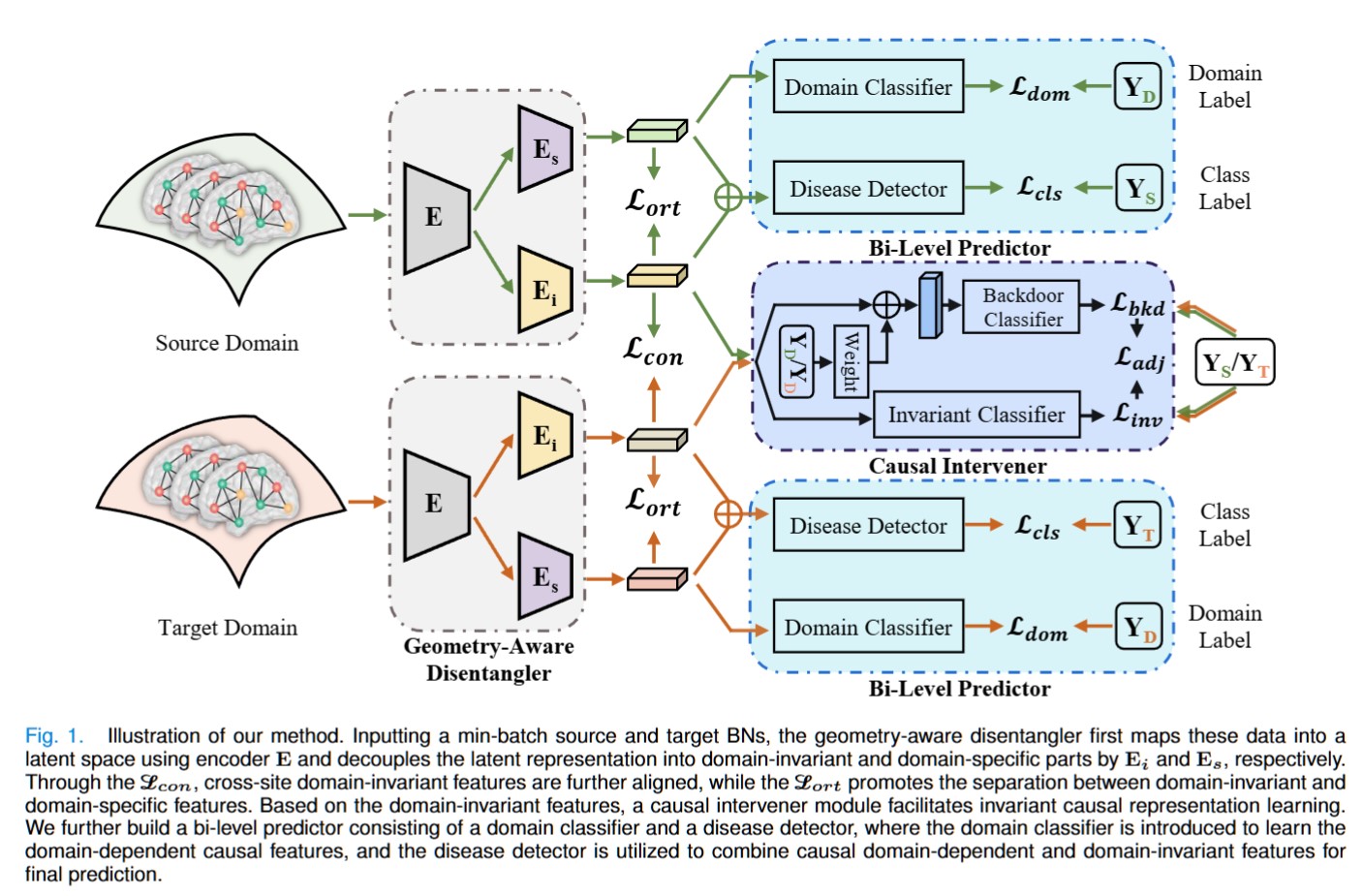 GACRL framework diagram